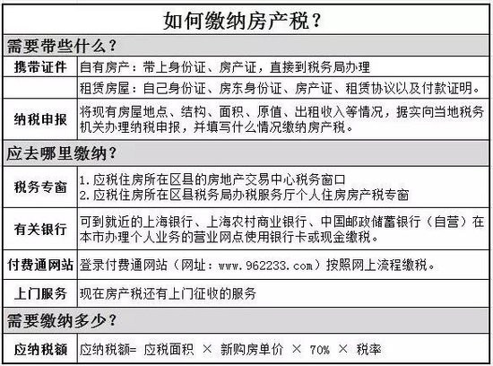 2016年房產(chǎn)稅繳納新攻略 看這一條就夠了！